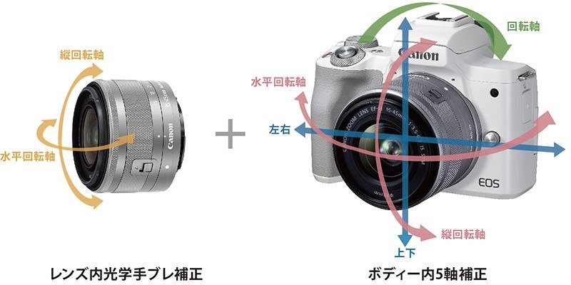 初心者に優しく教えて下さい』 CANON EOS Kiss M2 ダブルズームキット のクチコミ掲示板 - 価格.com