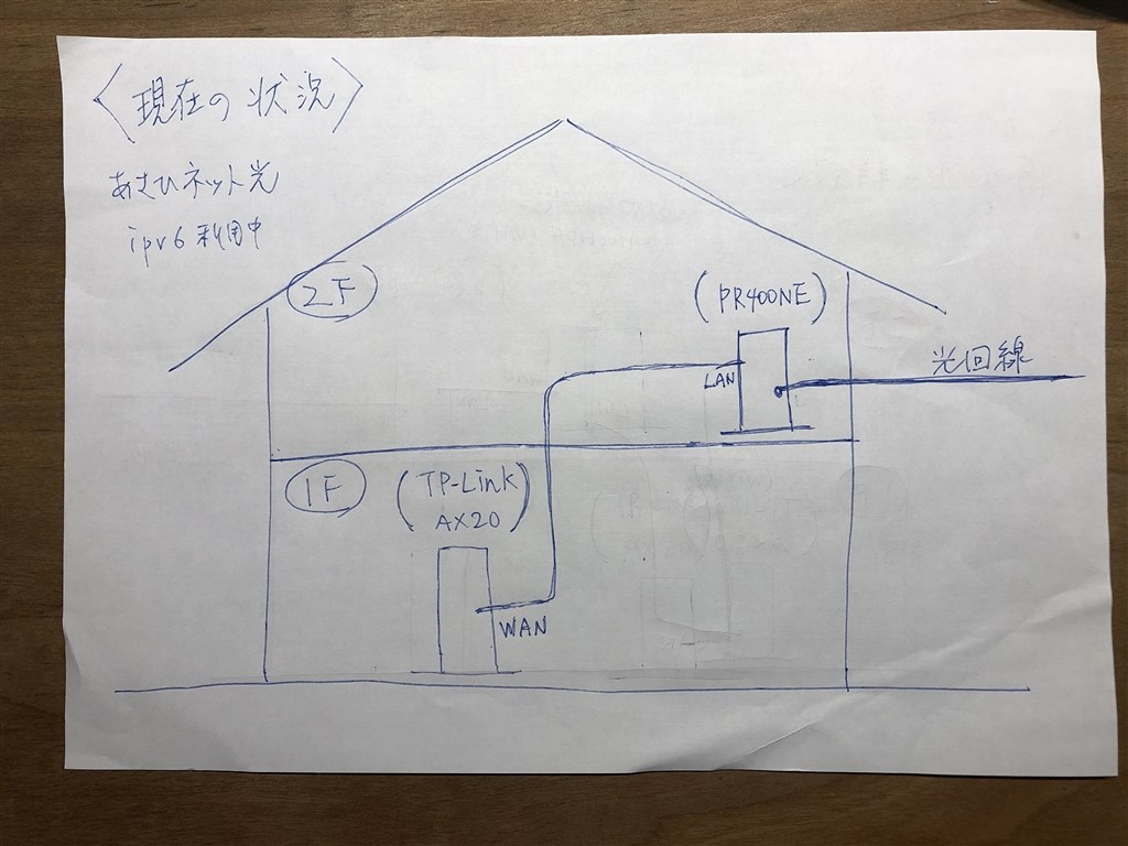 楽天ひかりでipv6を使いたい』 NEC Aterm WG1200HP4 PA-WG1200HP4 のクチコミ掲示板 - 価格.com