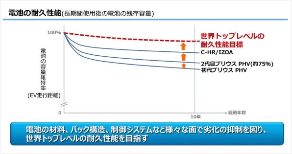 走行可能距離 トヨタ プリウスphv 17年モデル のクチコミ掲示板 価格 Com