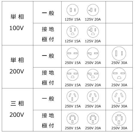 EQA家庭用充電 11kVA? 6kVA?』 メルセデス・ベンツ EQA 2021年モデル のクチコミ掲示板 - 価格.com