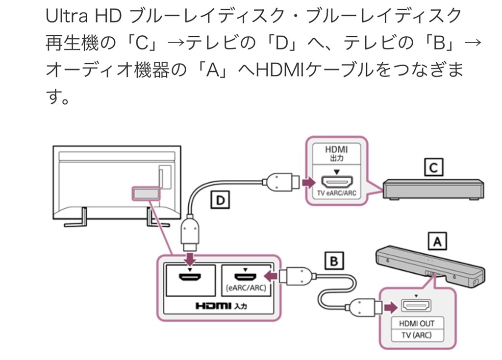 SONY HT-X8500 サウンドバー ドルビーアトモス