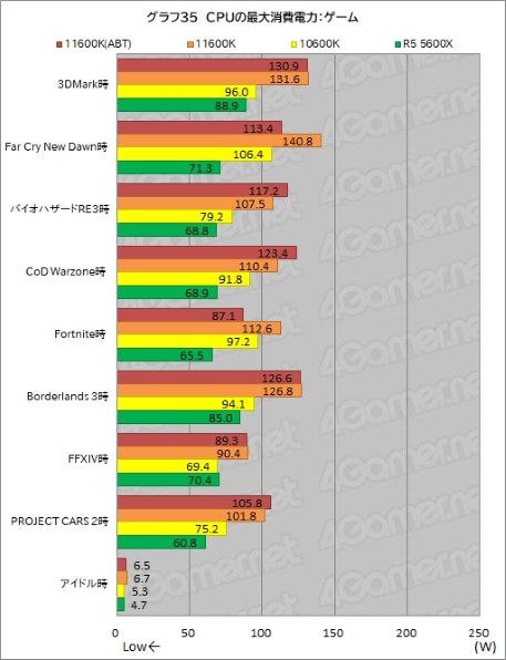 インテル i5 11600k 動作確認済み Intel Core i5 13500H @ 4189.75 MHz - CPU-Z VALIDATOR