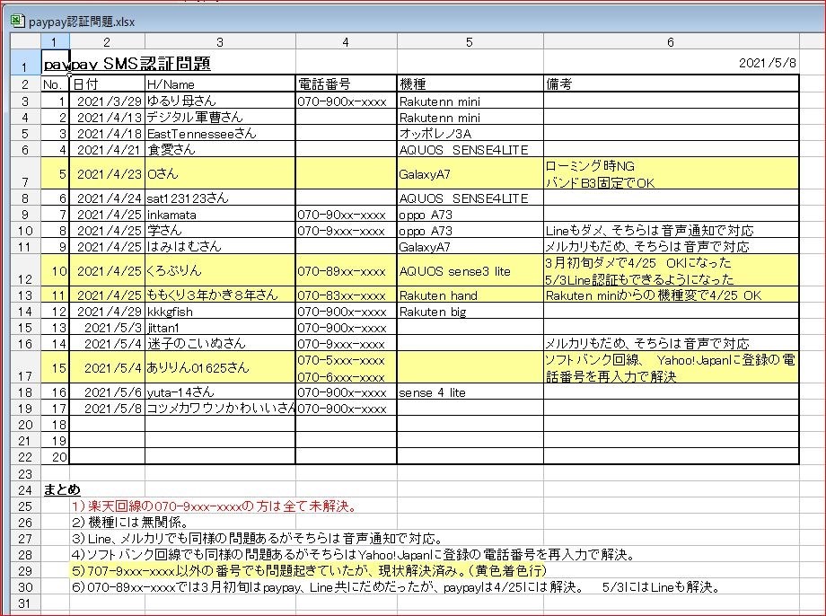 認証コード届かない 楽天回線ペイペイの新規の場合 楽天モバイル Rakuten Mini 楽天モバイル のクチコミ掲示板 価格 Com