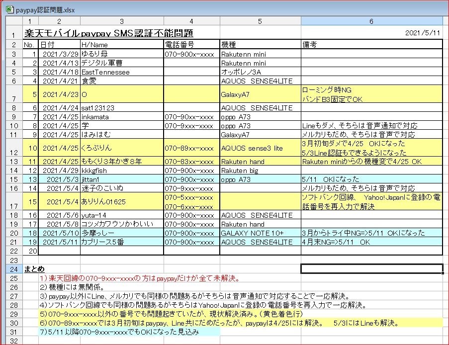 認証コード届かない 楽天回線ペイペイの新規の場合 楽天モバイル Rakuten Mini 楽天モバイル のクチコミ掲示板 価格 Com