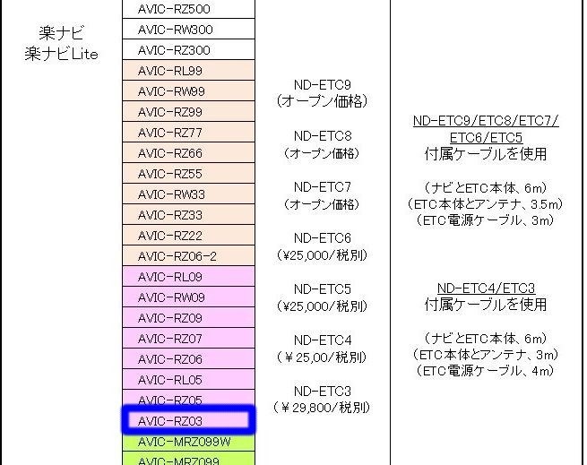 USB過電流の警告が表示されるようになった。』 パイオニア 楽ナビ AVIC