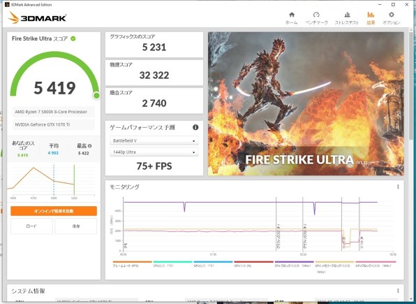 Custom PC] Review of cheap 8-core CPU Ryzen 7 5700X compared