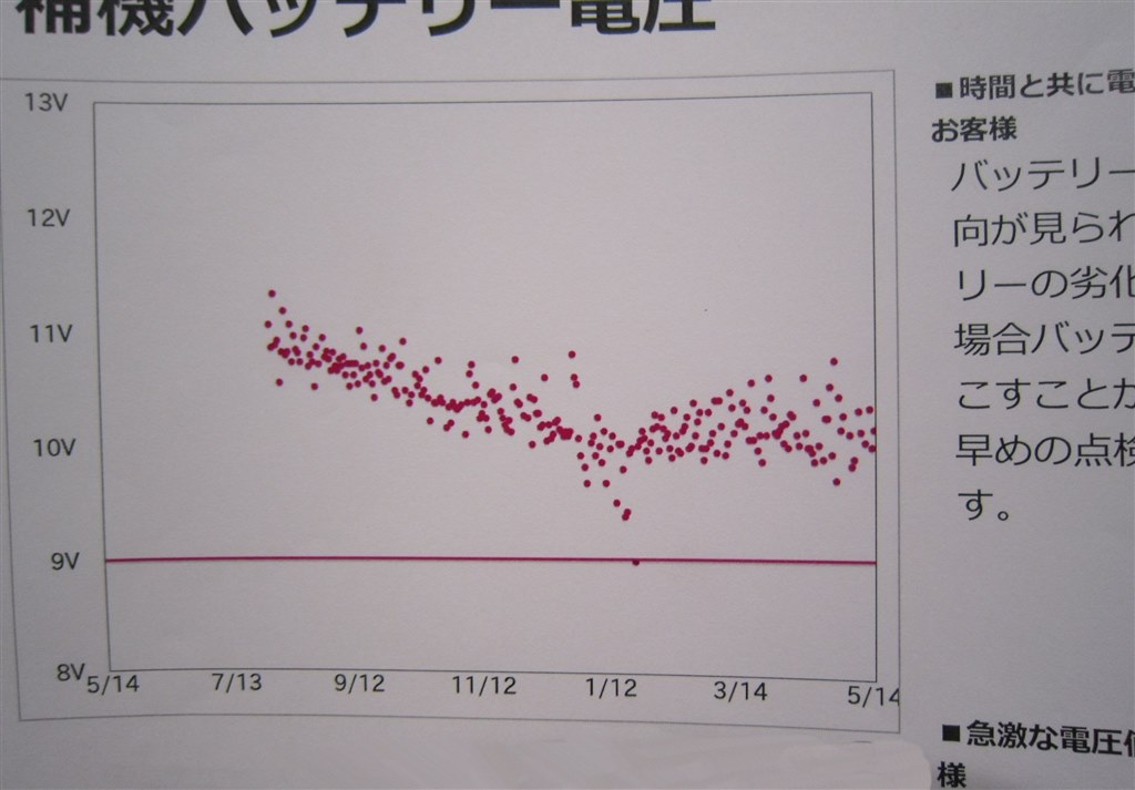 補機バッテリー放電 トヨタ カローラ ツーリング 19年モデル のクチコミ掲示板 価格 Com