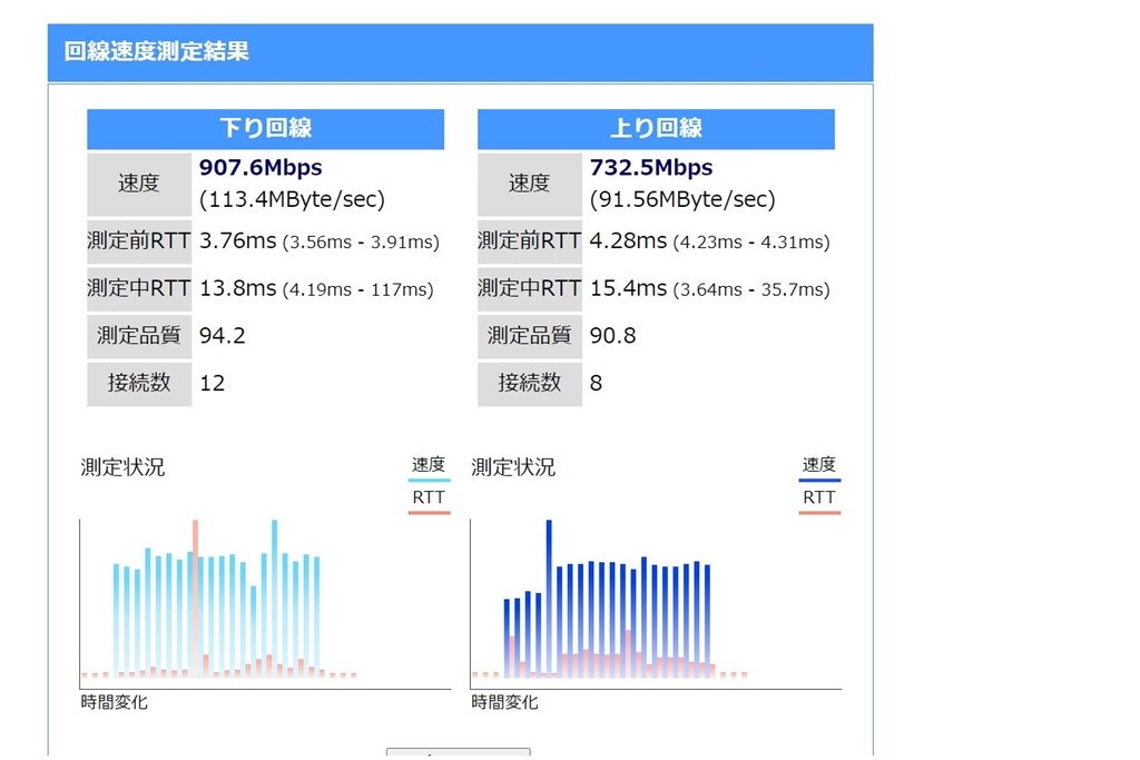 2002年春 ネットギア Orbi WiFi6 Micro (NETGEAR) メッシュwifi 無線