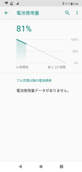 ASUS ZenFone Max (M2) 64GB SIMフリー [ミッドナイトブラック] 価格 