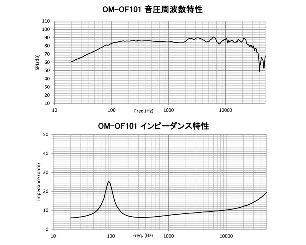 アンプ・スピーカー・DAC・いい音作っちゃお part66』 クチコミ掲示板 - 価格.com