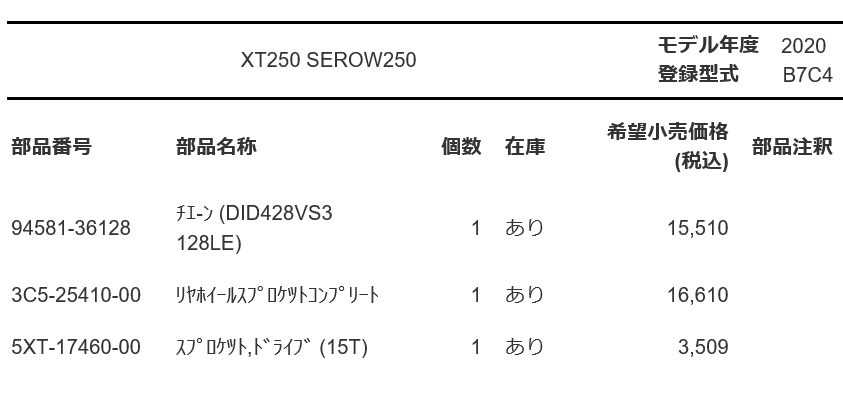 チェーン交換について』 ヤマハ セロー250 のクチコミ掲示板 - 価格.com