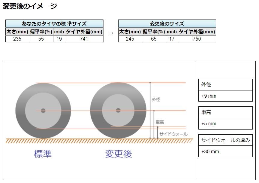 タイヤ外径とスピードメーターについて トヨタ Rav4 19年モデル のクチコミ掲示板 価格 Com