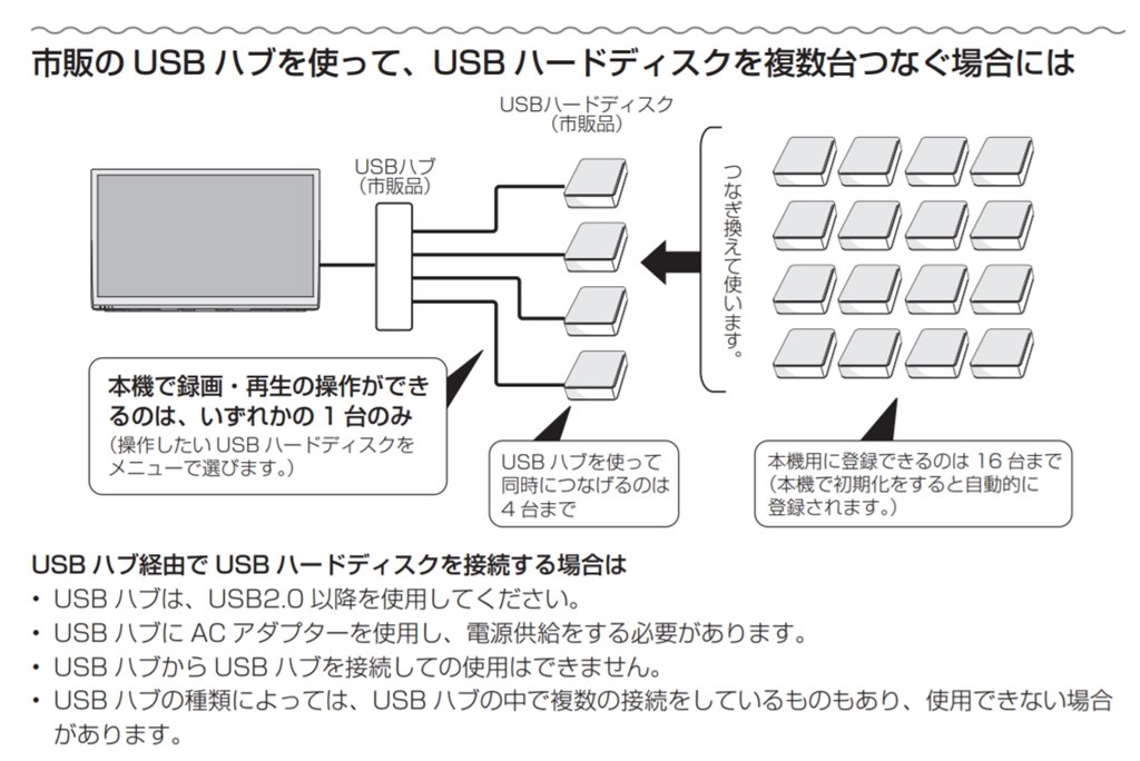 販売済み 録画 hdd つなぎかえ