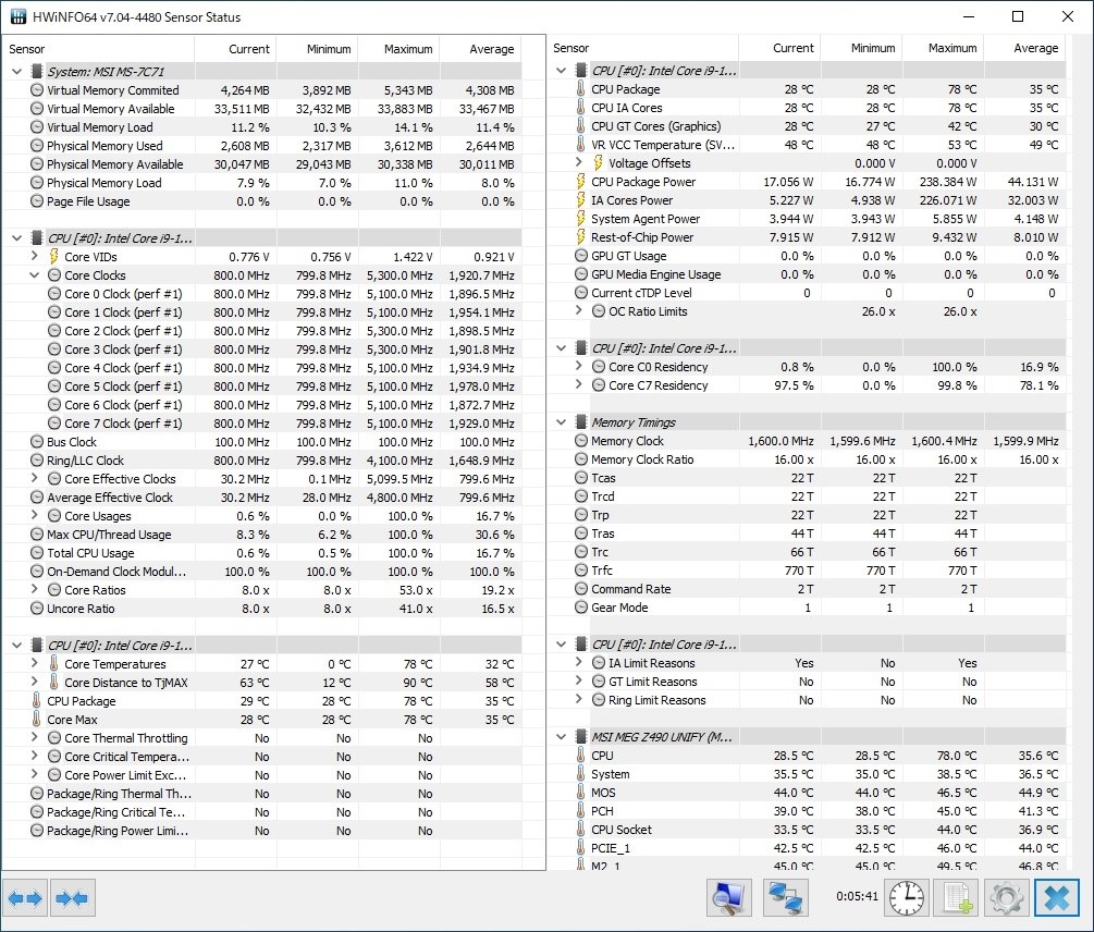 11900K、10900K超えへの道』 インテル Core i9 11900K BOX のクチコミ