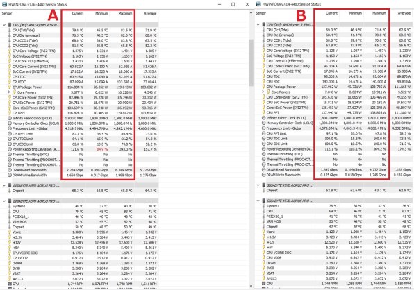 夏を乗り切るために』 AMD Ryzen 9 5900X BOX のクチコミ掲示板 - 価格.com