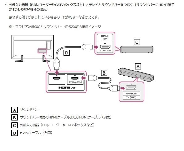 SONY HT-S100F投稿画像・動画 (掲示板) - 価格.com