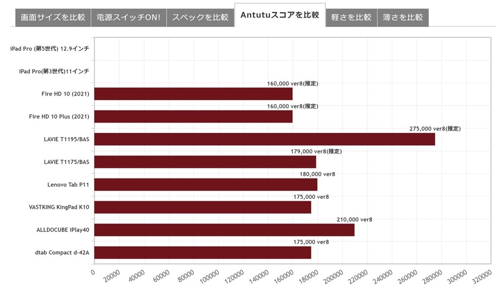 機種変更のすすめ シャープ Dtab D 41a Docomo のクチコミ掲示板 価格 Com