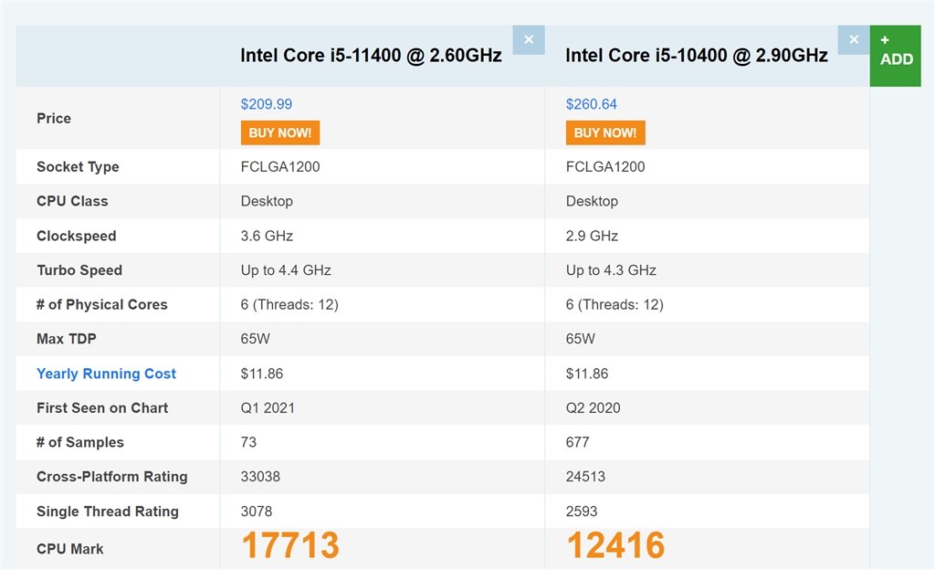 型落ち3881との比較について』 Dell Inspiron コンパクトデスクトップ
