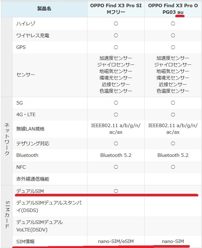 イーシム＋物理シム＋MicroSD可能？』 OPPO OPPO Find X3 Pro