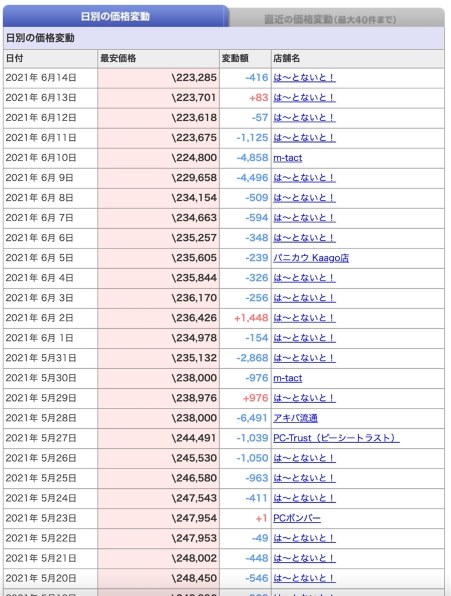 パナソニック Let's note SV1 CF-SV1DFNQR SIMフリー 価格比較 - 価格.com