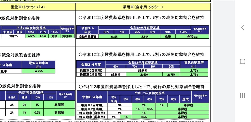 皆さんはグレード何にしますか？』 トヨタ ランドクルーザー