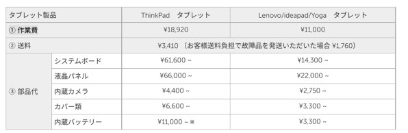 Lenovo Lenovo Tab P11 Pro Qualcomm Snapdragon 730g 6gbãƒ¡ãƒ¢ãƒªãƒ¼ 128gbãƒ•ãƒ©ãƒƒã‚·ãƒ¥ãƒ¡ãƒ¢ãƒªãƒ¼æ­è¼‰ Za7c0050jp ä¾¡æ ¼æ¯