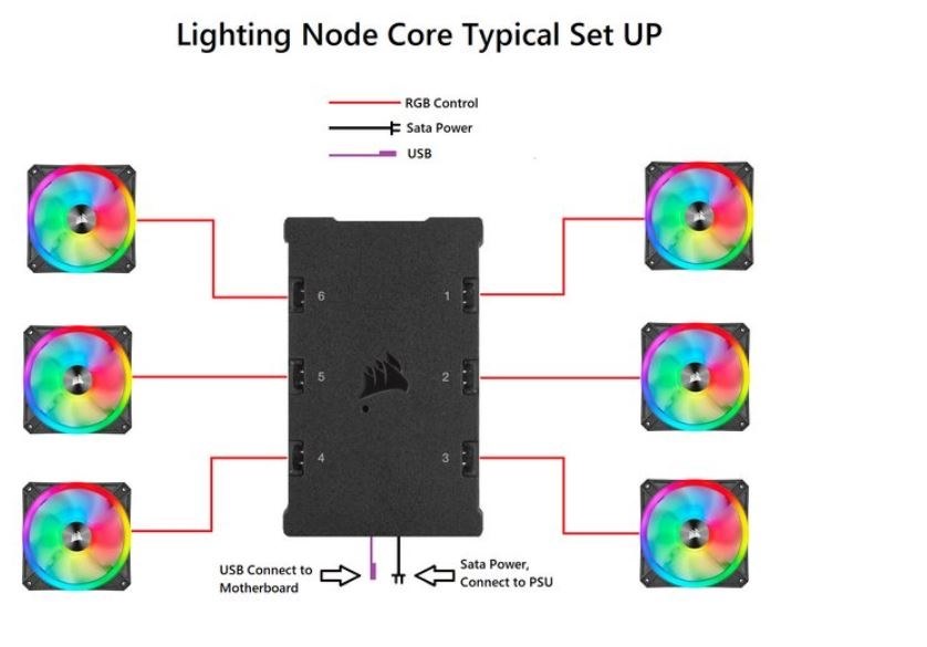 Lighting node coreの動作について』 Corsair iCUE 4000X Tempered Glass のクチコミ掲示板 価格.com