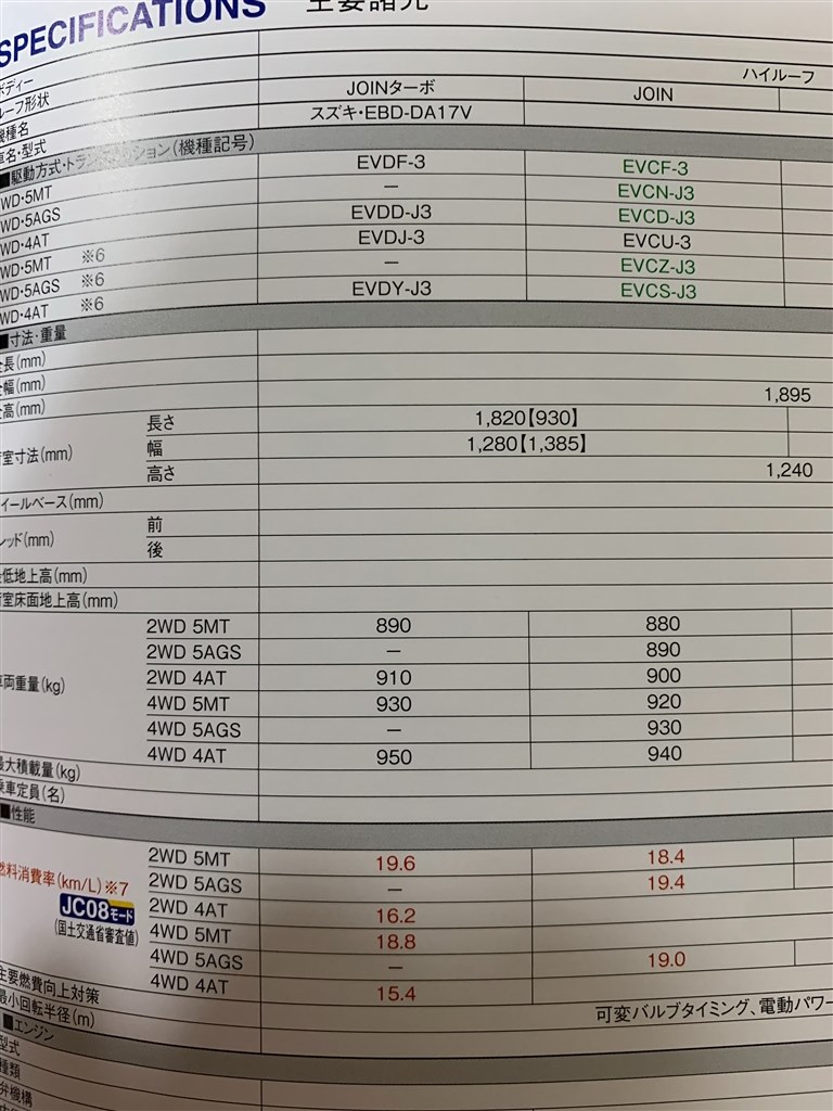 ＪＯＩＮターボ４ＷＤ ＭＴが生産終了か？』 スズキ エブリイ 商用車 2015年モデル のクチコミ掲示板 - 価格.com