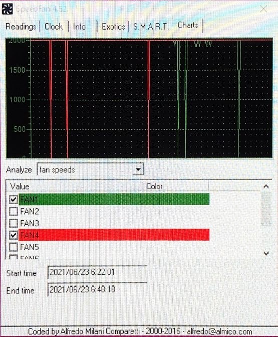 ファンのスピードがフル回転 不安定 Supermicro X10drl I のクチコミ掲示板 価格 Com