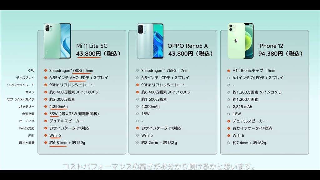 ミドルスマホの独壇場』 Xiaomi Mi 11 Lite 5G SIMフリー のクチコミ