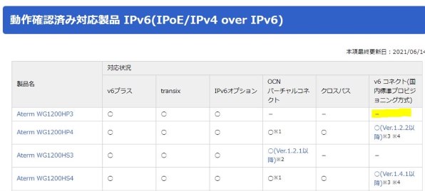 NEC Aterm WG1200HP3 PA-WG1200HP3 価格比較 - 価格.com