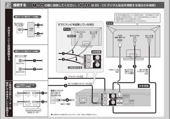 パナソニック おうちクラウドディーガ DMR-2W100 価格比較 - 価格.com