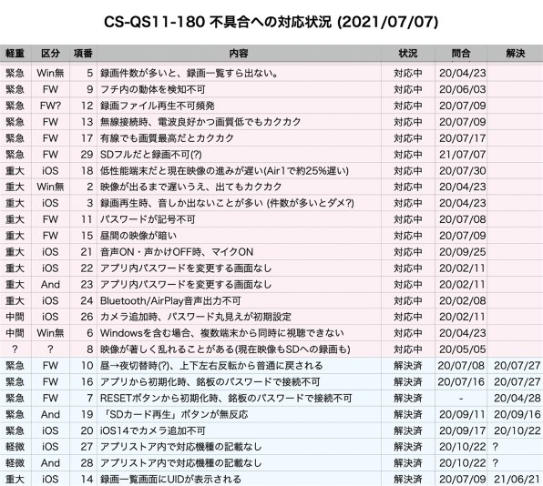 PLANEX スマカメ2 180 CS-QS11-180投稿画像・動画 - 価格.com