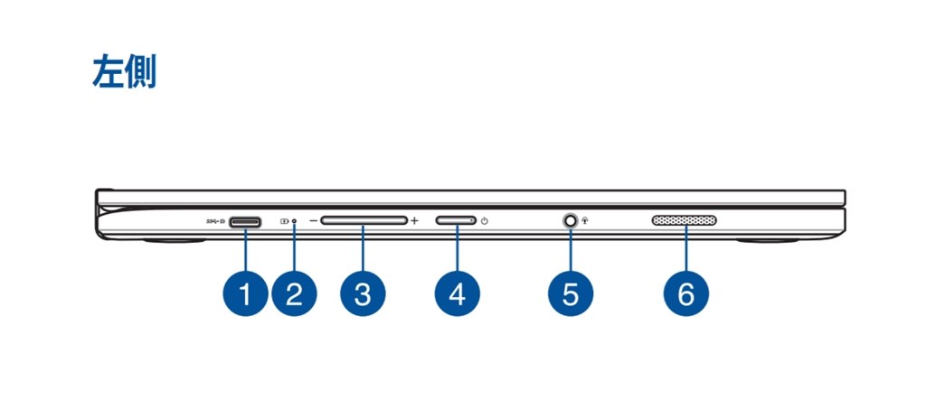 バッテリー残量表示が無い』 ASUS Chromebook Flip C302CA C302CA