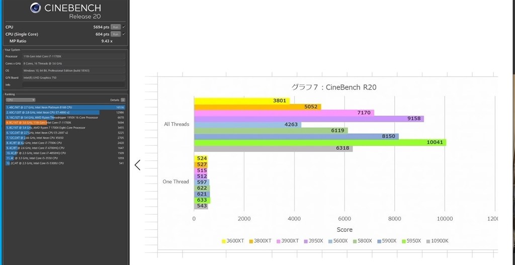 Alderlakeベンチマーク インテル Core I9 11900k Box のクチコミ掲示板 価格 Com
