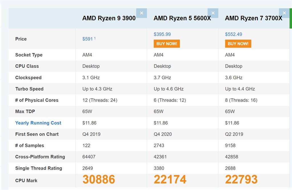 cpu迷っています。』 AMD Ryzen 5 5600X BOX のクチコミ掲示板 - 価格.com
