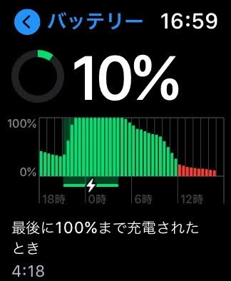 Apple Apple Watch Nike Series 6 GPSモデル 40mm M00T3J/A [ピュア