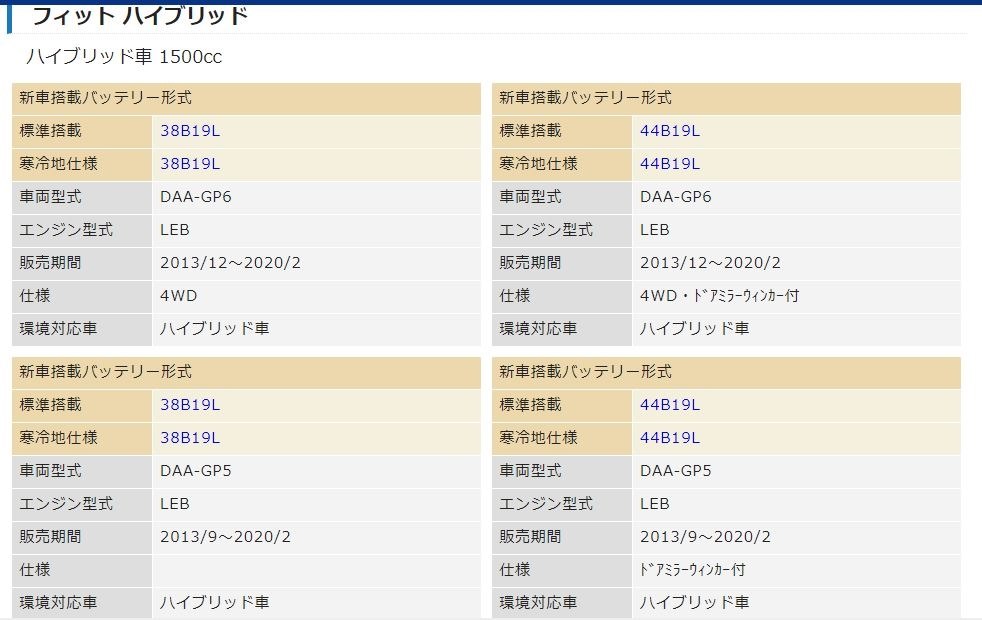 フィット３のバッテリーについて』 ホンダ フィット 2013年モデル のクチコミ掲示板 - 価格.com