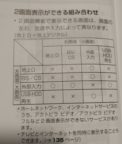 外部入力（パソコン）とUSB接続ハードディスクは二画面表示可？』 東芝