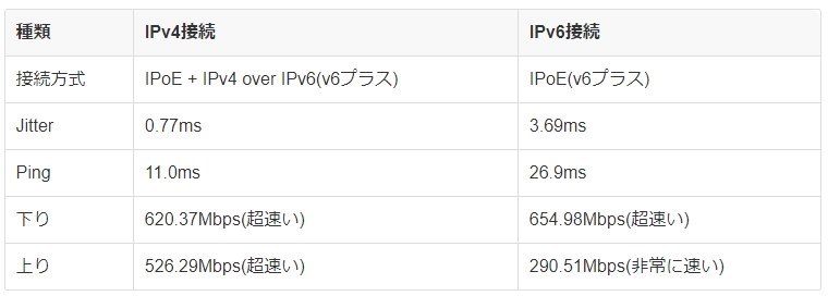 V6プラスのみ 対応開始 Asus Rt Axu のクチコミ掲示板 価格 Com