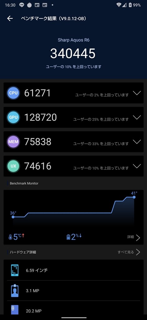 熱で性能が極端に落ちる。(AnTuTu)』 シャープ AQUOS R6 SH-51B docomo