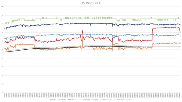 Ryzen7 5800X + RTX 3080使用時のフリーズについて』 AMD Ryzen