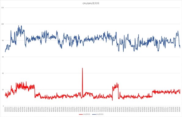 Ryzen7 5800X + RTX 3080使用時のフリーズについて』 AMD Ryzen