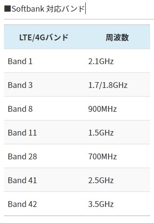 対応バンドは Nec Wimax Home 02 ホワイト のクチコミ掲示板 価格 Com