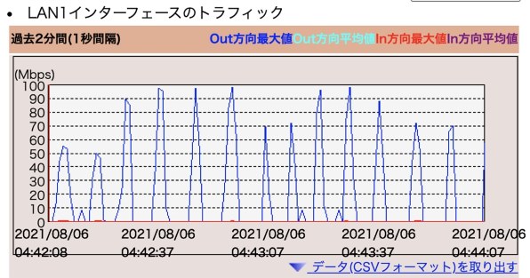 Apple Apple TV 4K 64GB MXH02J/A投稿画像・動画 - 価格.com