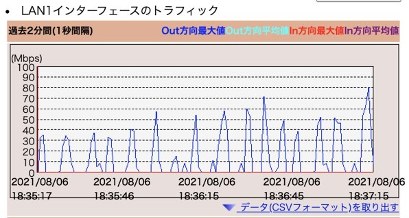 微妙』 Apple Apple TV 4K 64GB MXH02J/A 寅次郎567さんのレビュー評価