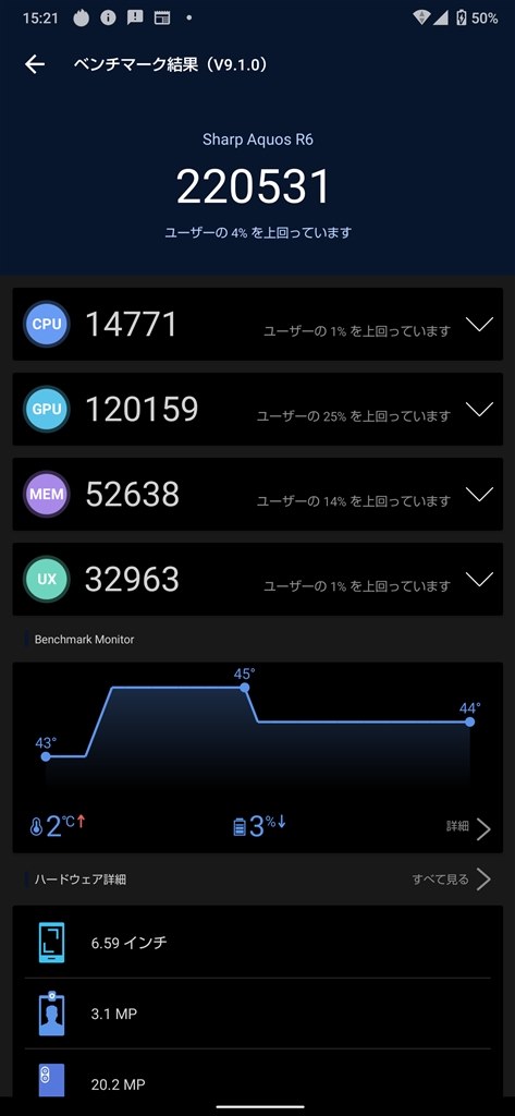 熱で性能が極端に落ちる。(AnTuTu)』 シャープ AQUOS R6 SH-51B docomo