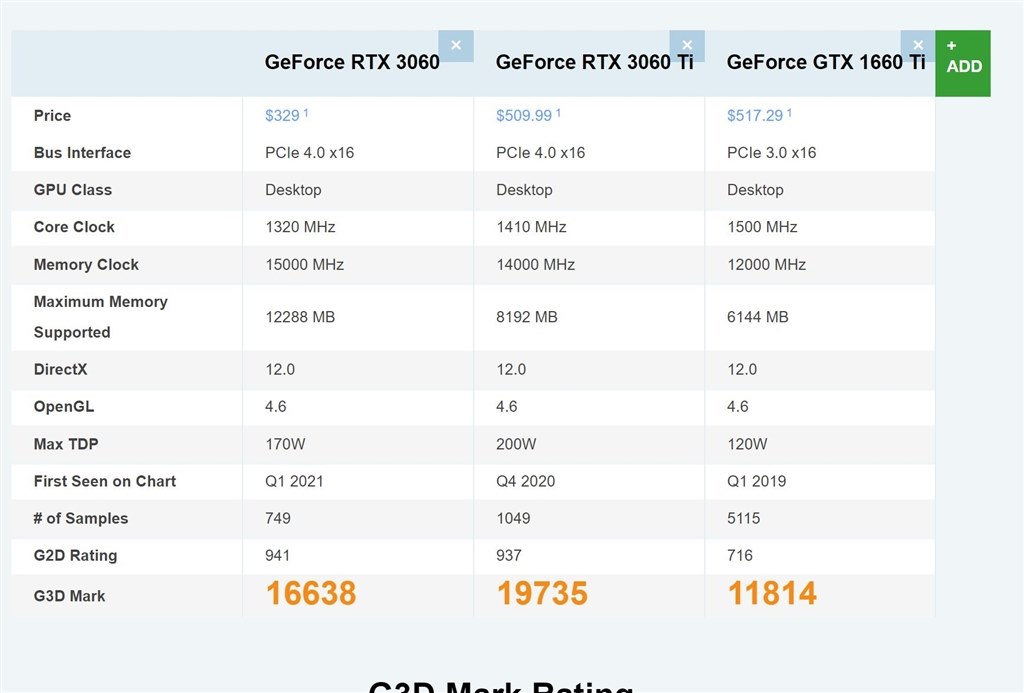 GPU無し構成 RTX3060交換予定-