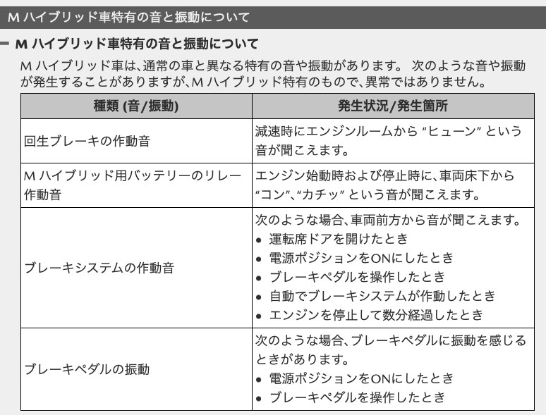 ブレーキが効かない 池袋爺さんになりかねない マツダ Cx 30 のクチコミ掲示板 価格 Com