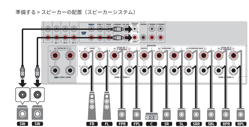 7．1．4接続時にバイアンプ接続できますか？』 ヤマハ